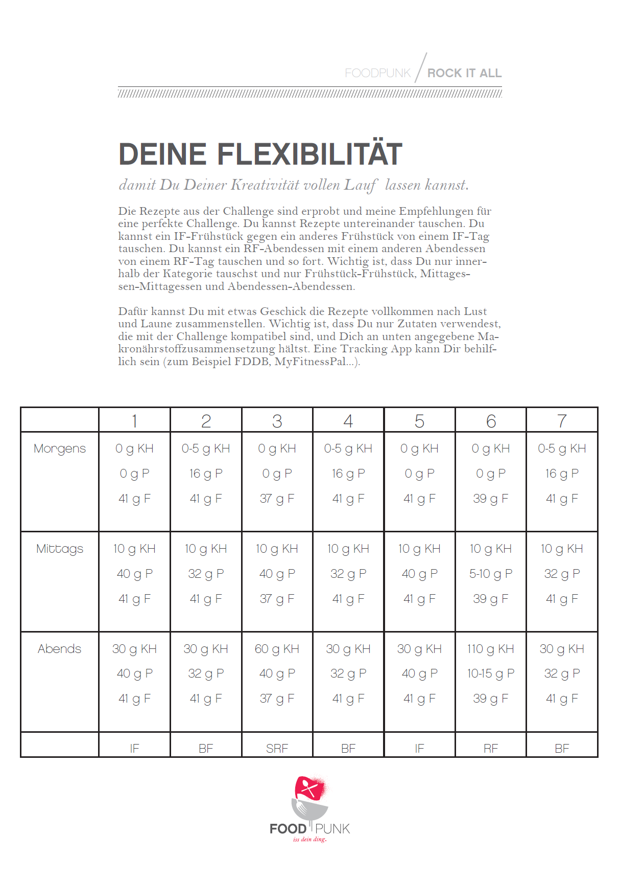 Rock It All Challenge 1600 kcal, 30 Tage Ernährungsplan