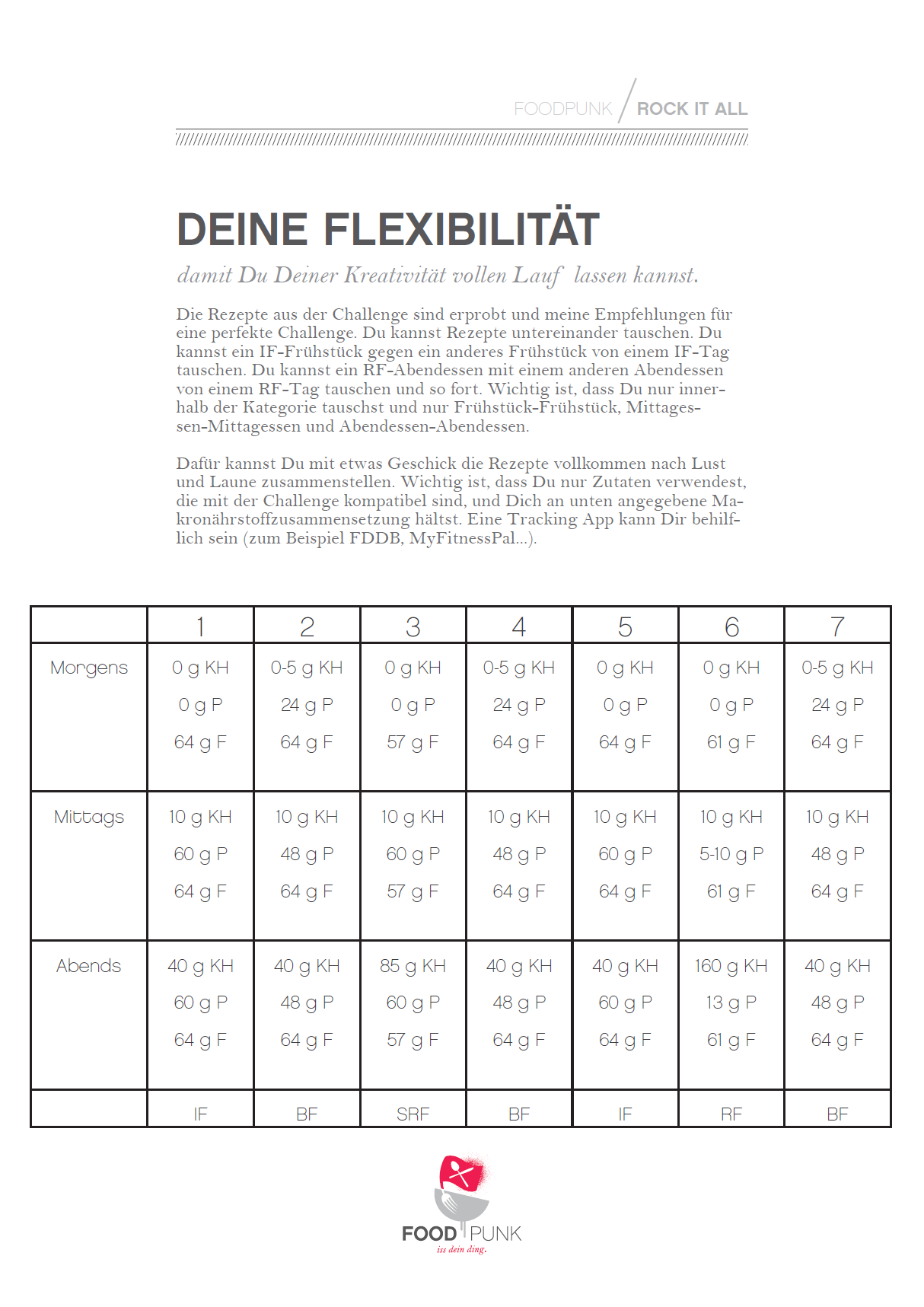 Rock It All Challenge 2400 kcal, 30 Tage Ernährungsplan